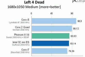 Intel core i9 benchies